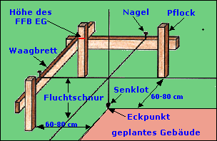 1.Schnurger&uuml;st